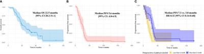 Efficacy of Combination Docetaxel and Nintedanib in Advanced Non-Small Cell Lung Cancer in Thailand: A Multicenter Study